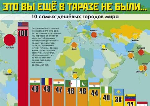 Это вы ещё в Таразе не были...